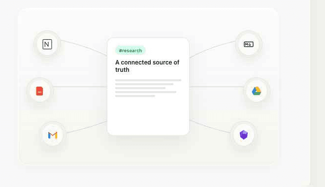 All your sources flowing into one shared canvas